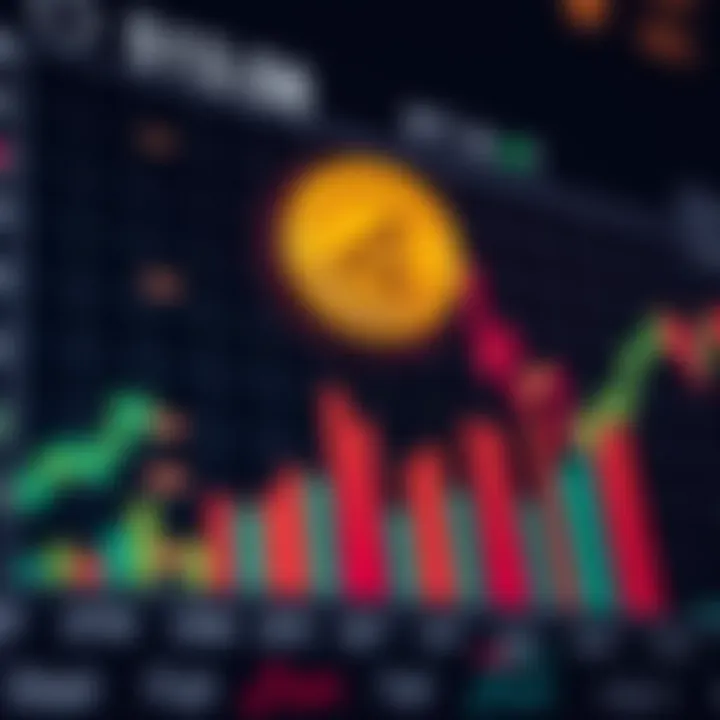 Graph showing ADA cryptocurrency price trends with upward and downward movements