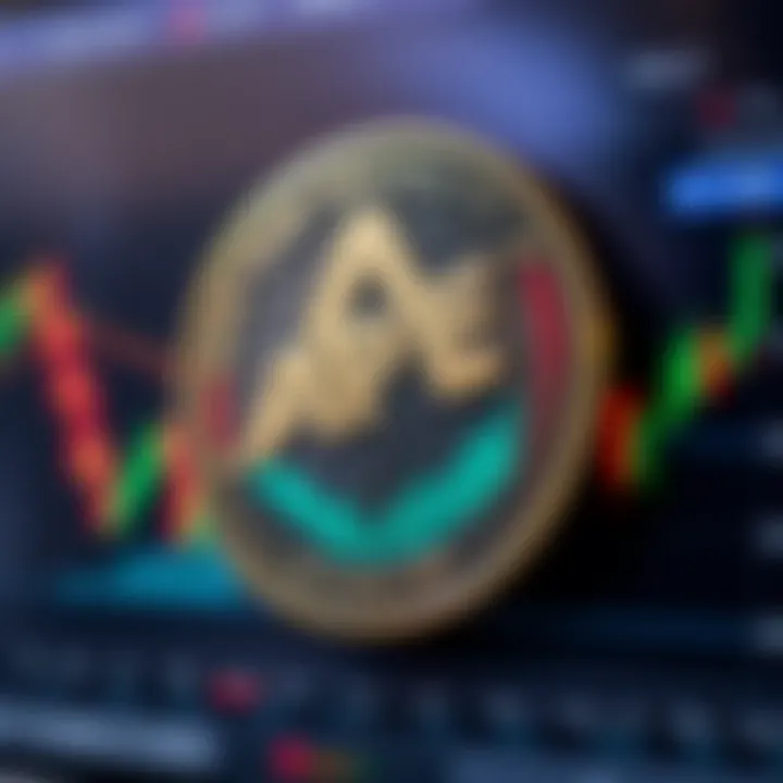 Graph showing Ape Coin price fluctuations with technical indicators