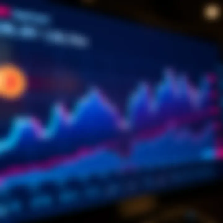 Graph showing ApeCoin price fluctuations and trading volume over time