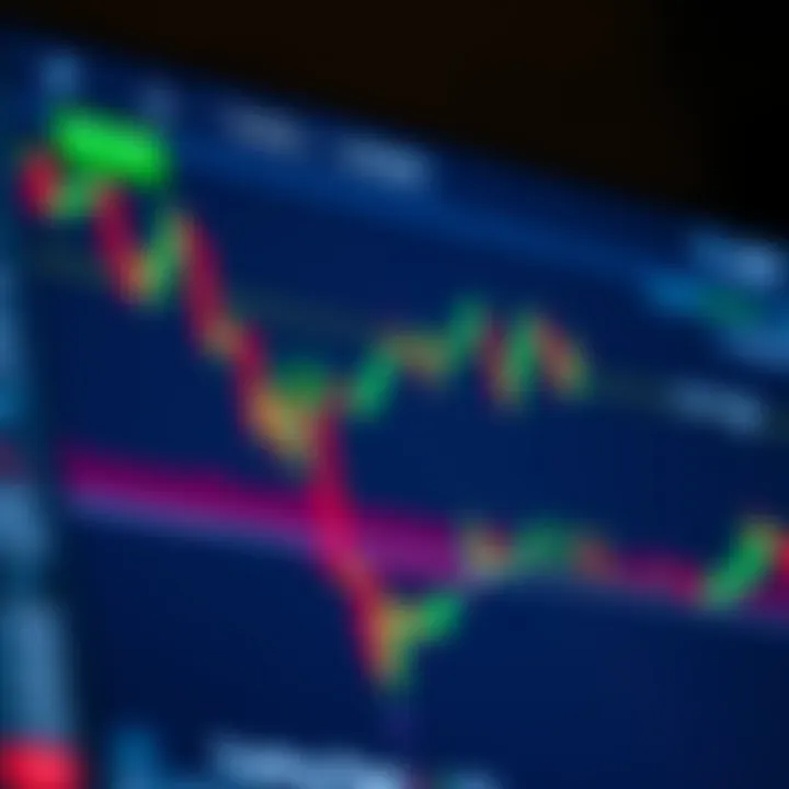 Technical Indicators and Alert Configuration on TradingView Chart Graphical user interface showing technical indicators and alert settings on TradingView chart