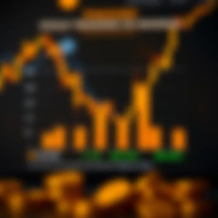 Market Drivers Impacting Gold Trading in Nigeria Chart illustrating key factors influencing gold trading decisions in the Nigerian market