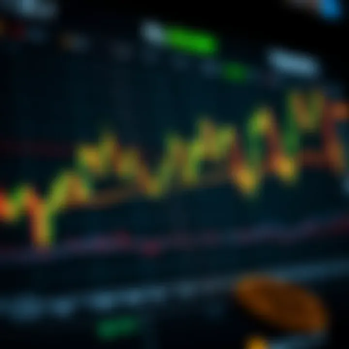 Graph showing cryptocurrency market trends with buy and sell signals highlighted