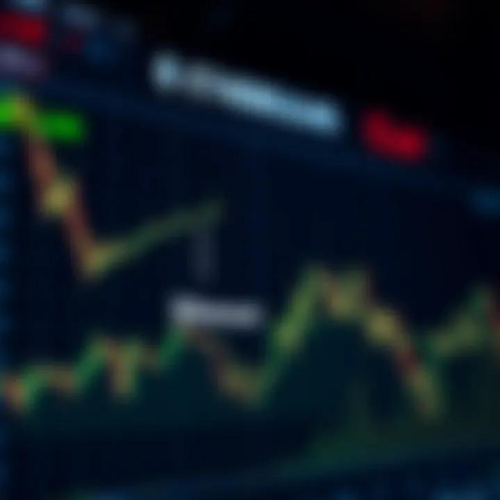 Graph illustrating Ethereum price fluctuations and market trends