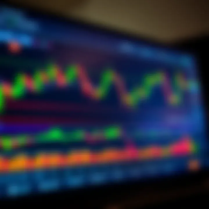 Interactive trading chart displaying various technical indicators and market trends on TradingView platform