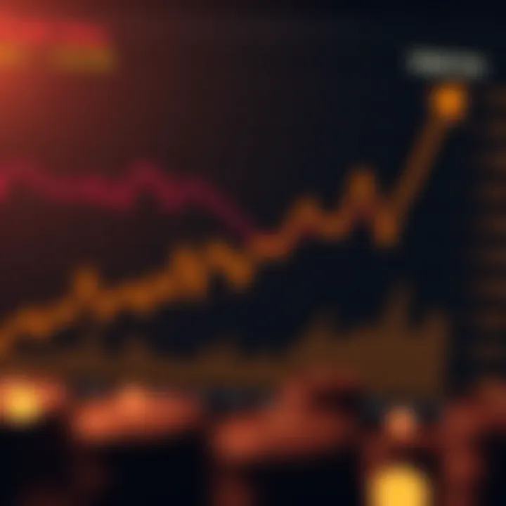 Graph showing upward and downward trends in Floki Inu cryptocurrency value over time