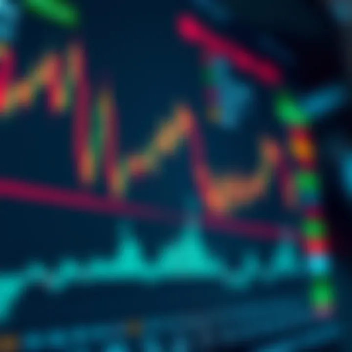 Chart depicting forex market volatility and trading strategies during Asian session for Nigerian traders