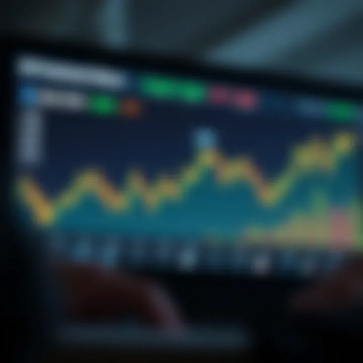 Financial chart displaying Facebook share performance with investment strategy notes