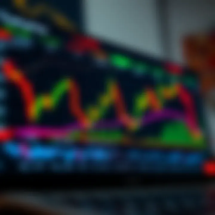 TradingView chart displaying binary options indicators and price movements for market analysis