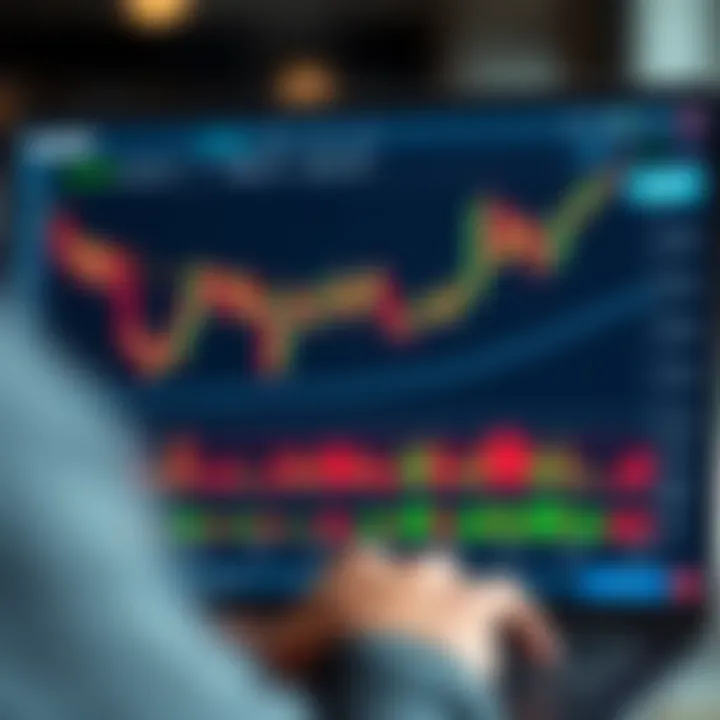 TradingView chart displaying financial data integrated into the Deriv platform interface