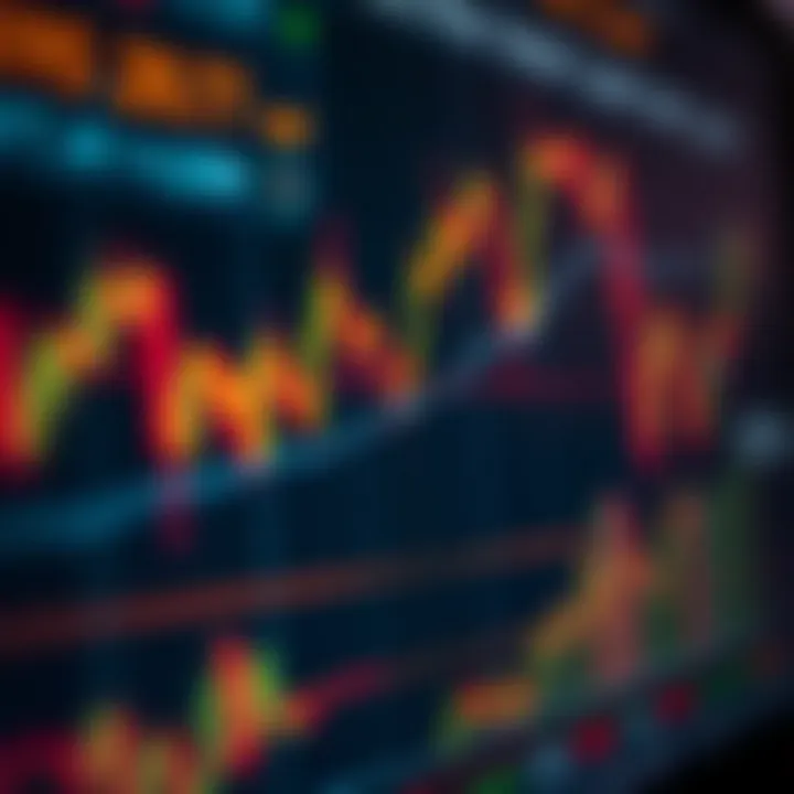 Graph showing trading strategies and risk management indicators on IQ Option