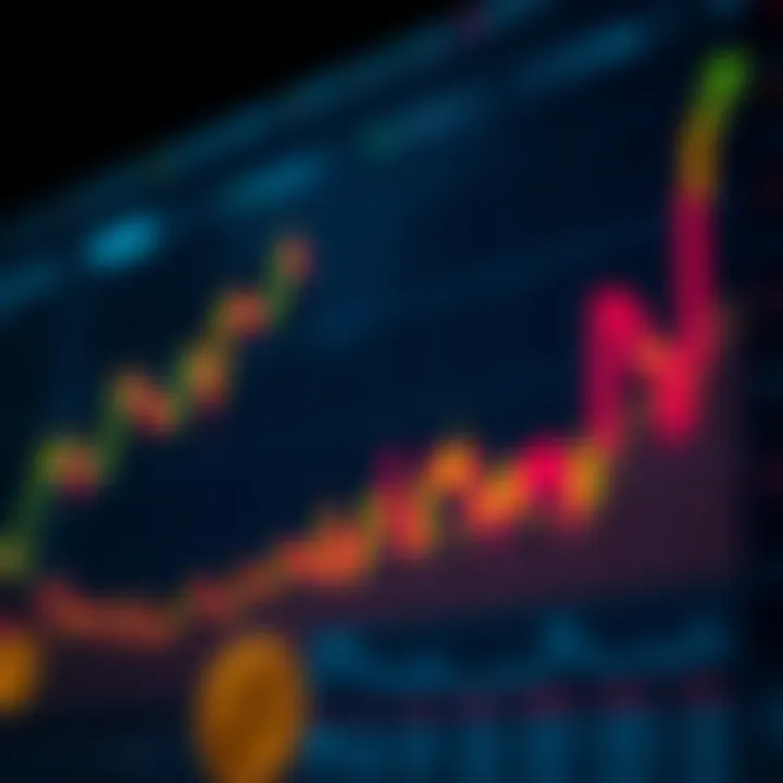 Graph showing Luna Coin price trends over time with key market indicators