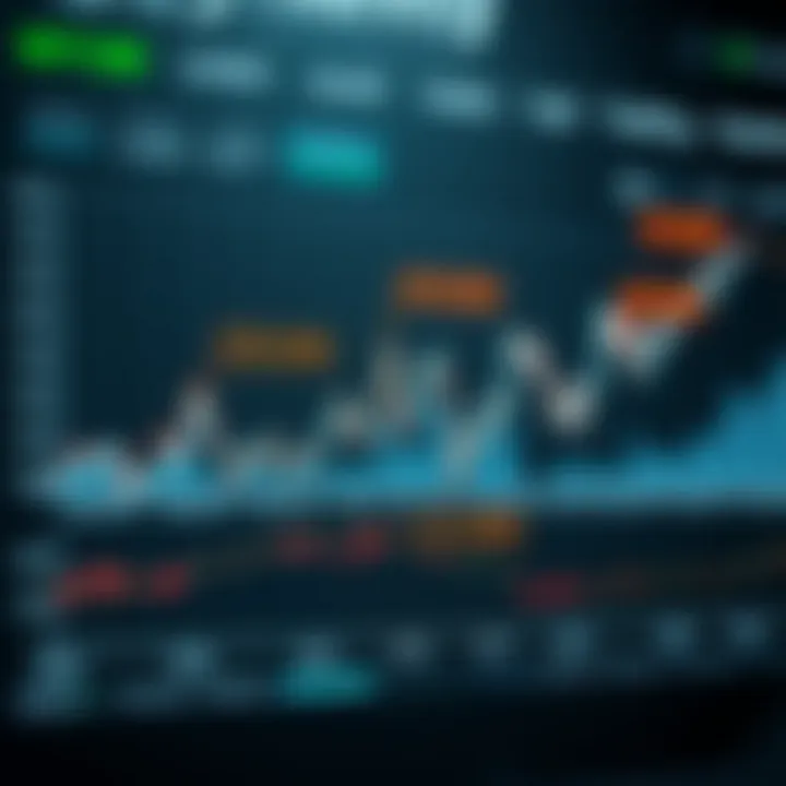 Graph illustrating volatility and market behavior patterns of synthetic indices with highlighted key features