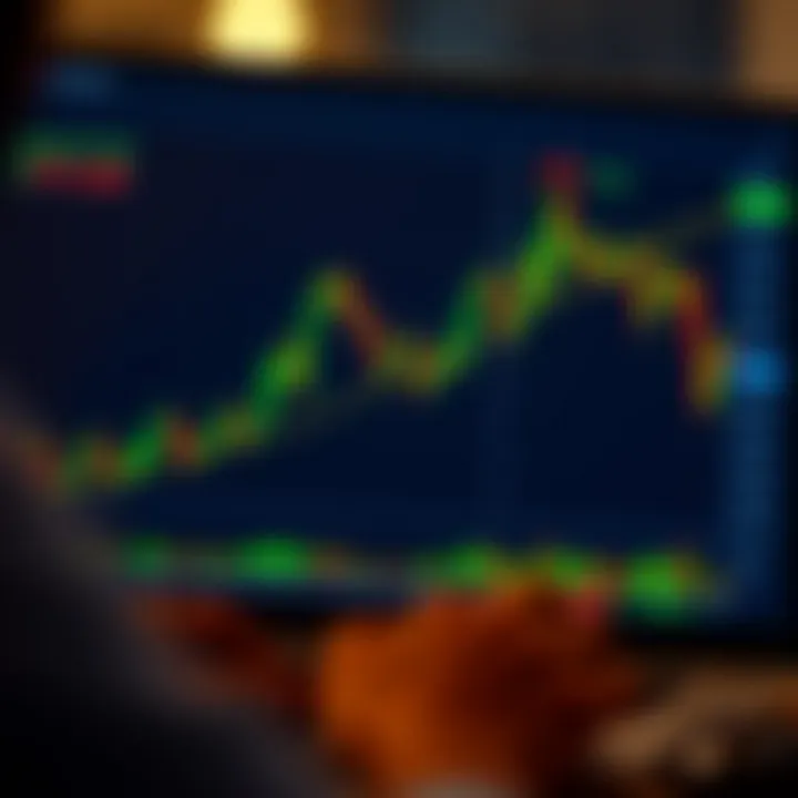 Interactive TradingView chart displaying candlestick patterns and technical indicators for binary options trading