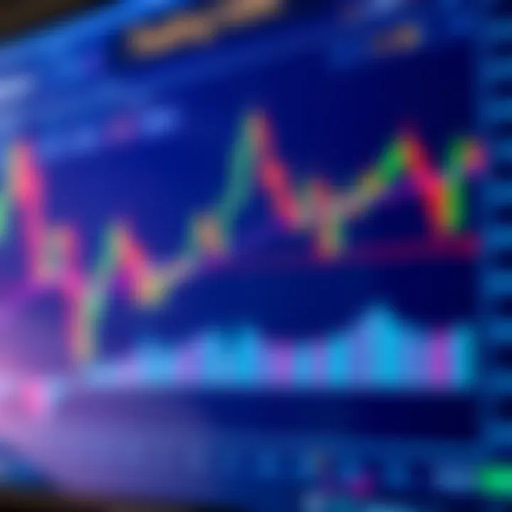 Interactive TradingView chart displaying candlestick patterns and volume indicators