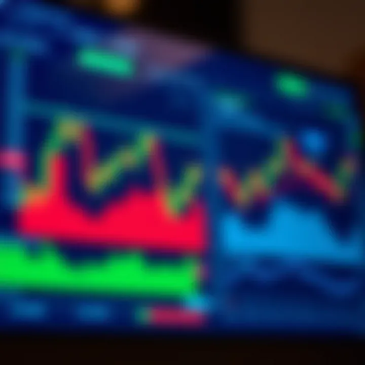 Screenshot of TradingView platform displaying various financial charts and technical indicators for market analysis