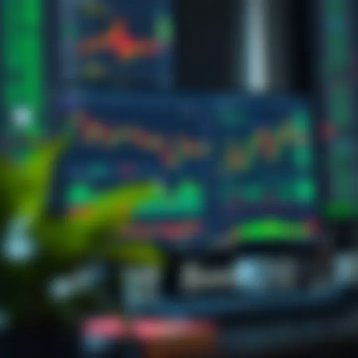 TradingView platform interface showing multiple customizable chart layouts and technical indicators