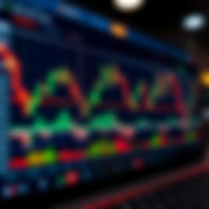 Chart displaying various synthetic indices trends and technical indicators on a trading platform