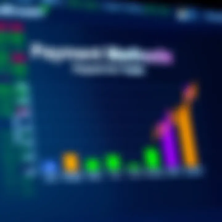 Payment Methods for Nigerian Traders on Deriv.com Graph showing payment method options available for Nigerian traders on Deriv.com
