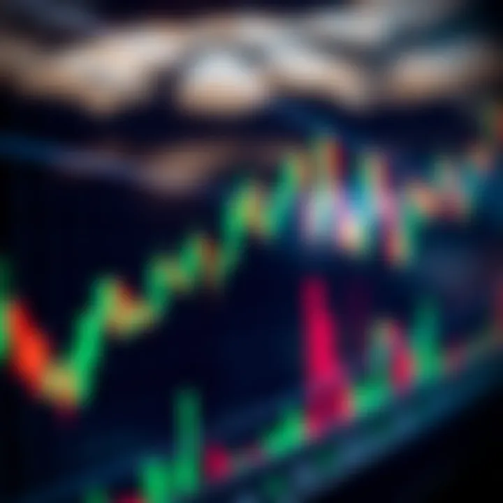 Asset Price Dynamics with Derivative Momentum Indicators Financial chart depicting asset price movement alongside its derivative indicating momentum shifts