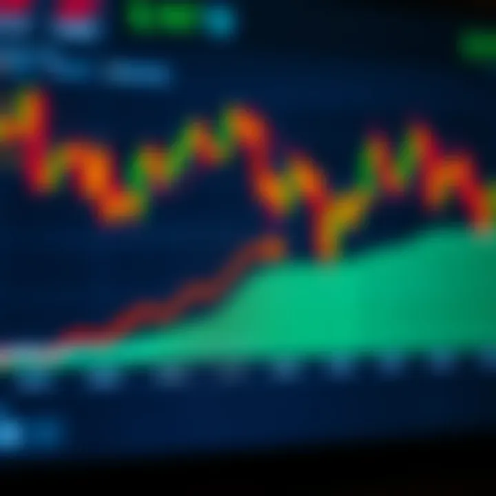 Graph showing the difference between requested and executed prices in forex trading