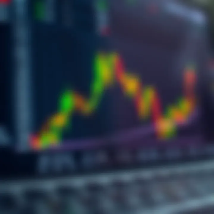 Graph illustrating the relationship between equity, margin, and free margin in forex trading