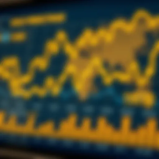 Gold Price Trends and Global Economic Factors Chart showing gold price fluctuations influenced by global economic indicators