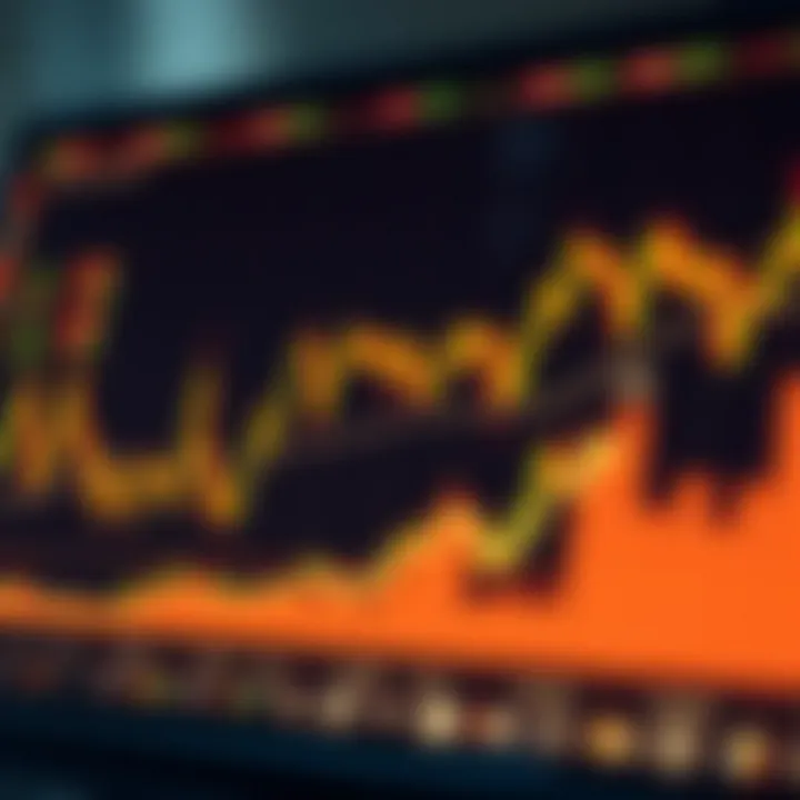 Common Technical Chart Formations in Market Analysis Diagram displaying common technical chart formations including triangles, head and shoulders, and double tops on a price chart