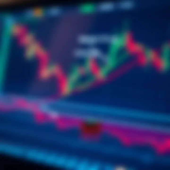 Diagram showing the relationship between margin and leverage in forex trading