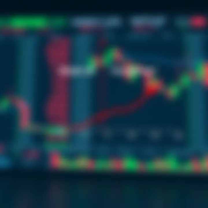 Diagram illustrating margin call and stop out levels in forex trading account