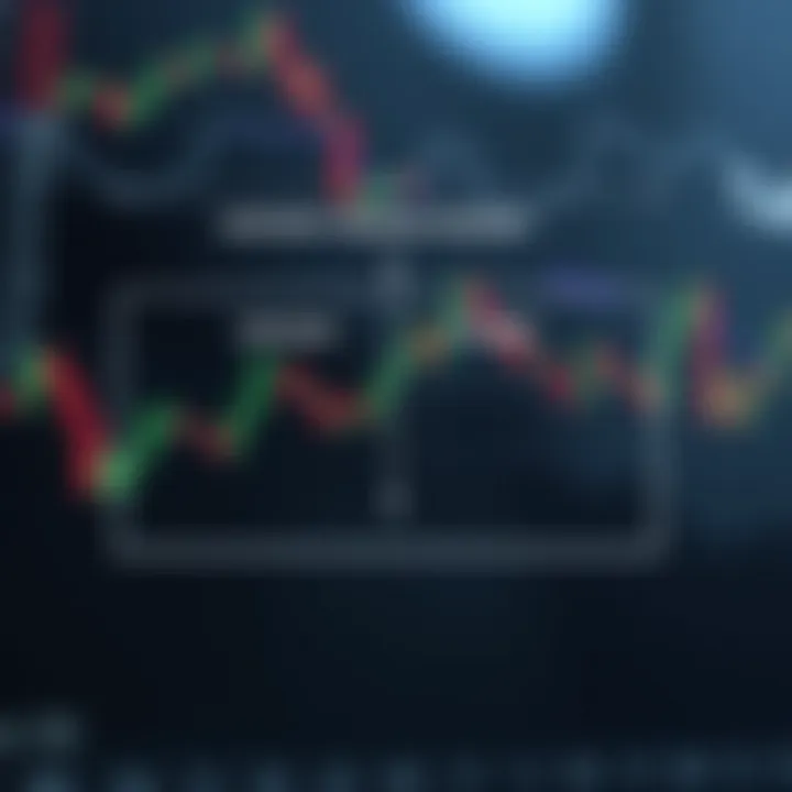 Diagram illustrating synthetic trading strategy using options and futures contracts
