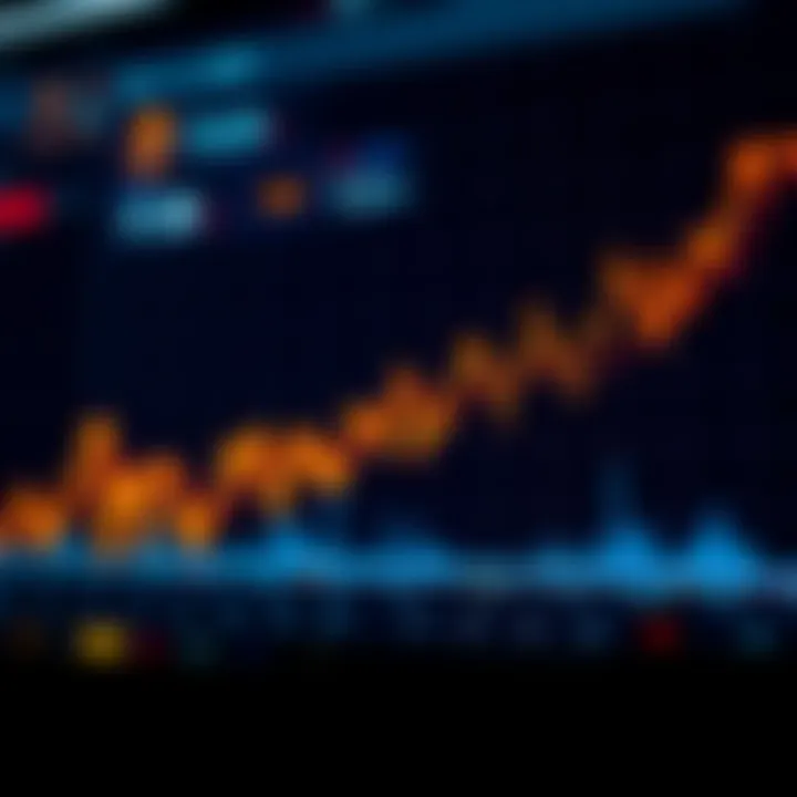 Graph showing fluctuations in market volatility with highlighted peaks and troughs