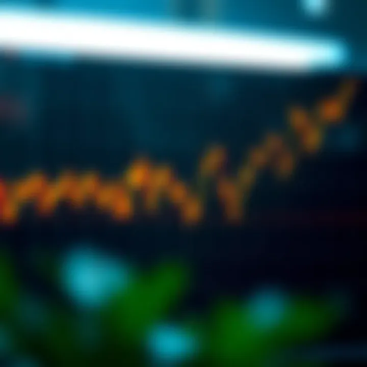 Graph showing the fluctuating values of the Volatility Index with highlighted peaks and troughs