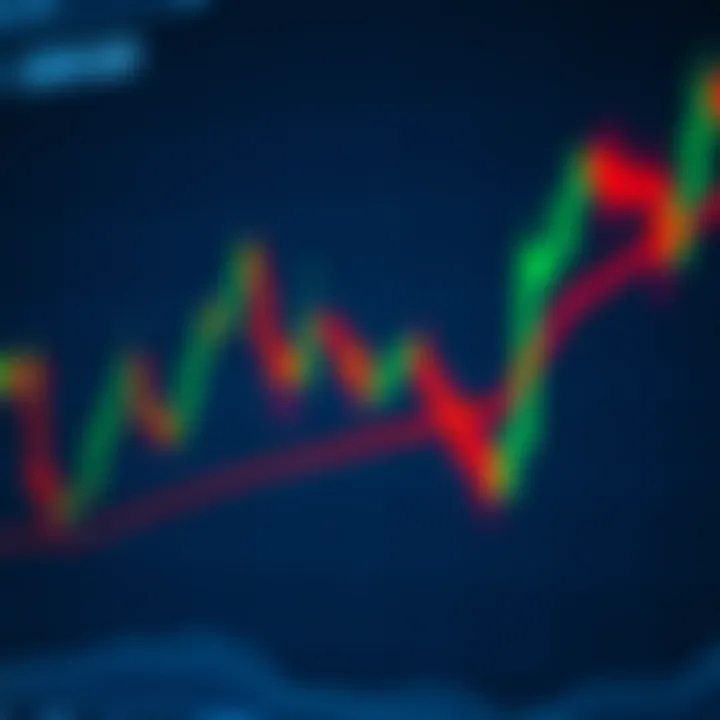 Graph showing the US dollar against the Canadian dollar with trend lines and key support and resistance levels
