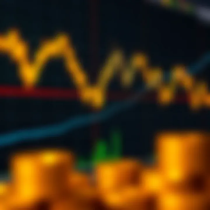 Graph illustrating gold price fluctuations with technical indicators and trend lines