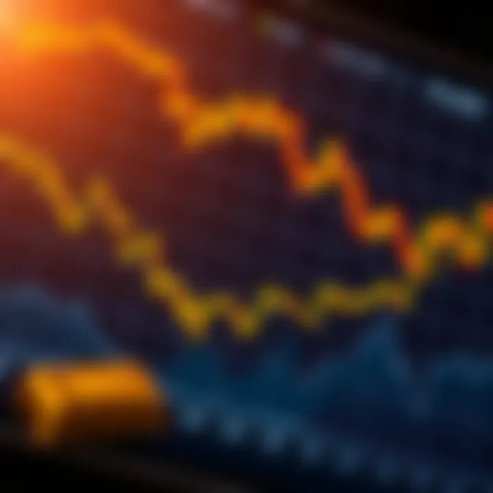 Chart depicting geopolitical tensions and their influence on gold trading dynamics