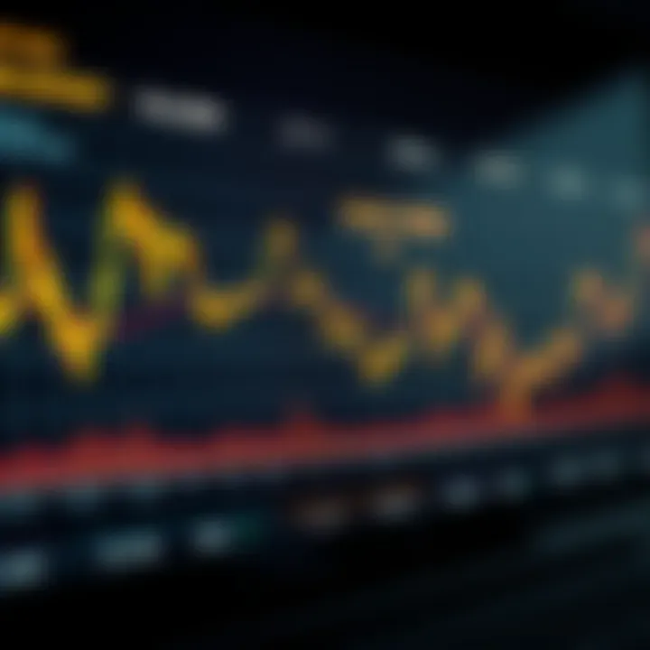 Graph showing gold price fluctuations and market trends for XAUUSD