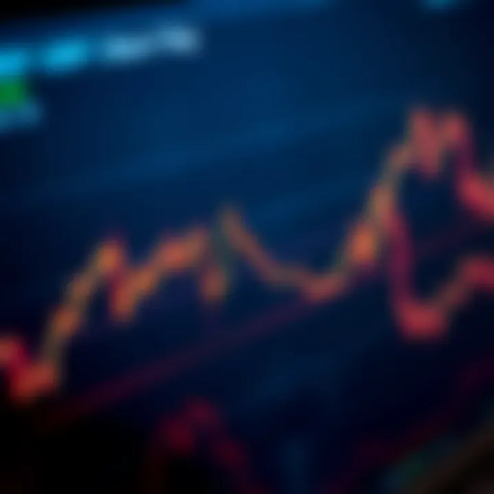 Graph showing XRP price trends influenced by market and regulatory changes